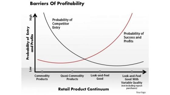 Business Diagram Barriers Of Profitability PowerPoint Ppt Presentation