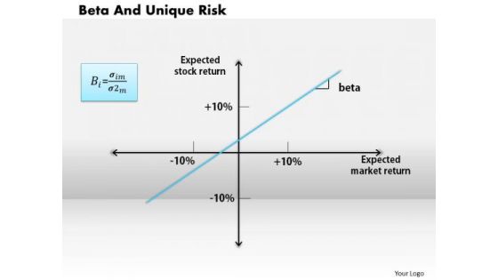 Business Diagram Beta And Unique Risk PowerPoint Ppt Presentation