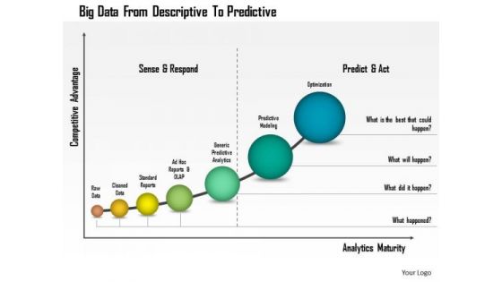 Business Diagram Big Data From Descriptive To Predictive Presentation Template