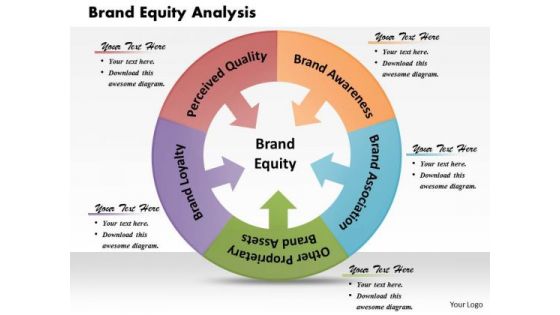 Business Diagram Brand Equity Analysis PowerPoint Ppt Presentation