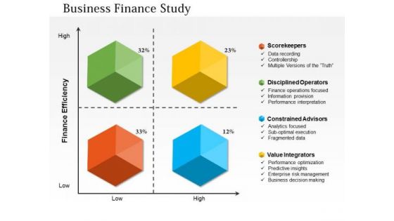 Business Diagram Business Finance Study PowerPoint Ppt Presentation