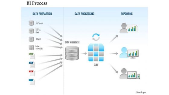 Business Diagram Business Intelligence Process Data Preparation Processing Reporting Ppt Slide