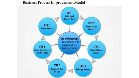 Business Diagram Business Process Improvement Model PowerPoint Ppt Presentation