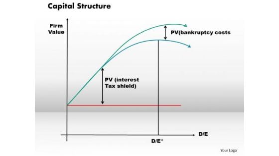 Business Diagram Capital Structure PowerPoint Ppt Presentation