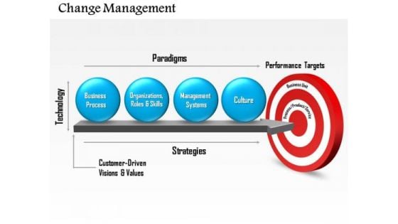 Business Diagram Change Management PowerPoint Ppt Presentation