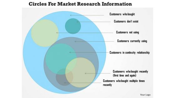 Business Diagram Circles For Market Research Information Presentation Template