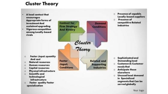 Business Diagram Cluster Theory PowerPoint Ppt Presentation