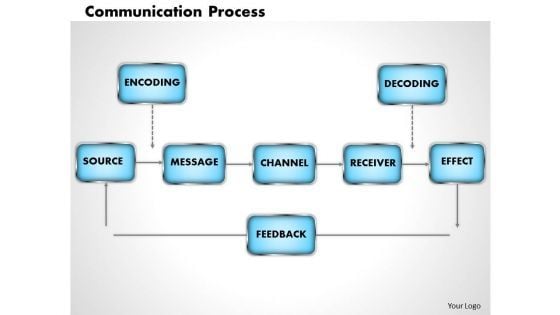 Business Diagram Communication Process PowerPoint Ppt Presentation