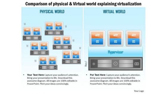 Business Diagram Comparison Of Physical And Virtual World Explaining Virtualization Ppt Slide