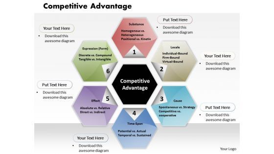 Business Diagram Competitive Advantage PowerPoint Ppt Presentation