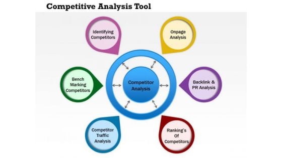 Business Diagram Competitive Analysis Tool PowerPoint Ppt Presentation