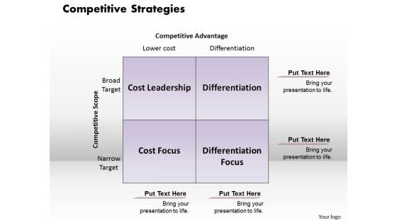 Business Diagram Competitive Strategies PowerPoint Ppt Presentation