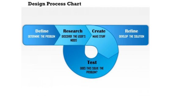 Business Diagram Design Process Chart PowerPoint Ppt Presentation