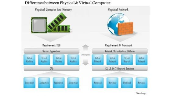 Business Diagram Difference Between Physical And Virtual Computer Ppt Slide