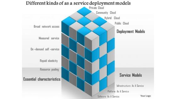 Business Diagram Different Kinds Of As A Service Deployment Models Ppt Slide