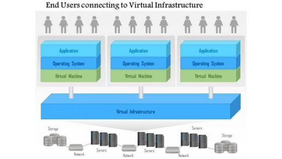 Business Diagram End Users Connecting To A Virtual Infrastructure Ppt Slide Business Diagram End Users Connecting To A Virtual Infrastructure Ppt Slide