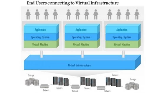 Business Diagram End Users Connecting To A Virtual Infrastructure Ppt Slide