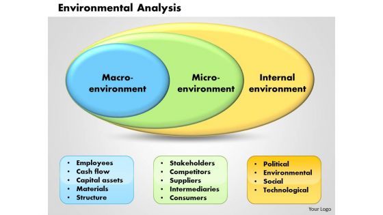 Business Diagram Environmental Analysis PowerPoint Ppt Presentation