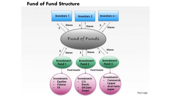 Business Diagram Fund Of Fund Structure PowerPoint Ppt Presentation