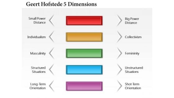 Business Diagram Geert Hofstede 5 Dimensions PowerPoint Ppt Presentation