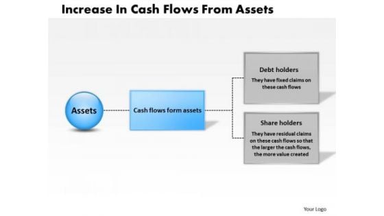 Business Diagram Increase In Cash Flows From Assets PowerPoint Ppt Presentation