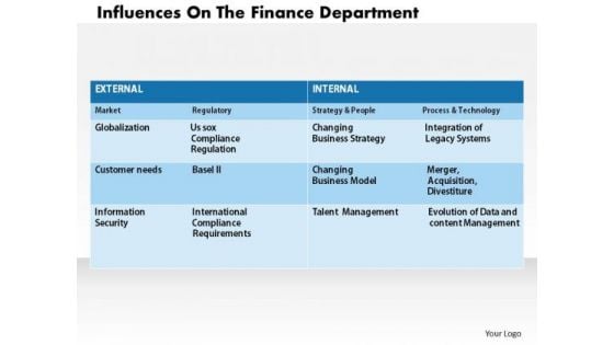 Business Diagram Influences On The Finance Department PowerPoint Ppt Presentation