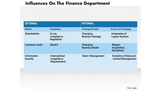 Business Diagram Influences On The Finance Department PowerPoint Ppt Presentation Business Diagram Influences On The Finance Department PowerPoint Ppt Presentation
