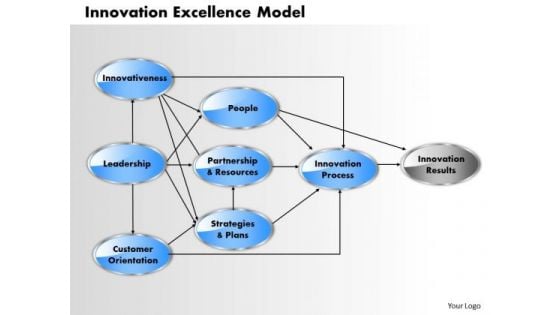 Business Diagram Innovation Excellence Model PowerPoint Ppt Presentation