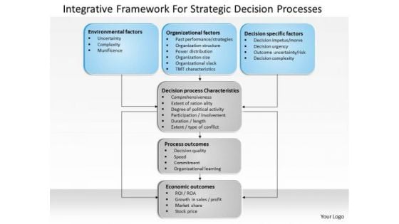 Business Diagram Integrative Framework For Strategic Decision Processes PowerPoint Ppt Presentation