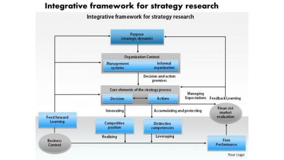 Business Diagram Integrative Framework For Strategy Research PowerPoint Ppt Presentation Business Diagram Integrative Framework For Strategy Research PowerPoint Ppt Presentation