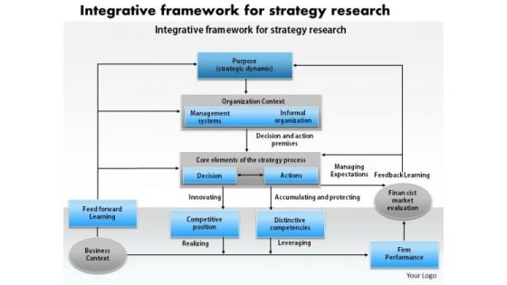 Business Diagram Integrative Framework For Strategy Research PowerPoint Ppt Presentation