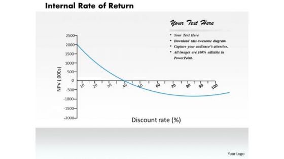 Business Diagram Internal Rate Of Return PowerPoint Ppt Presentation