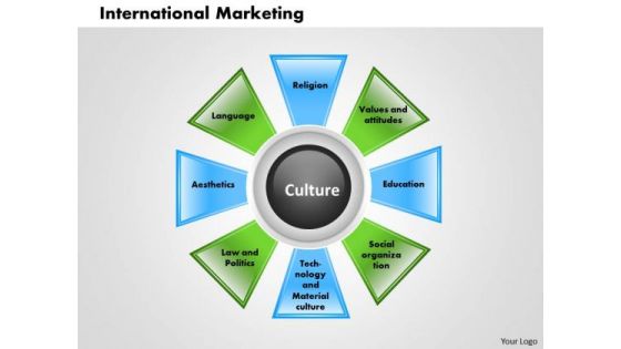 Business Diagram International Marketing PowerPoint Ppt Presentation