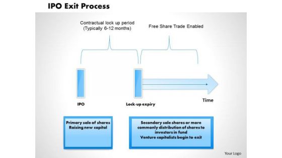 Business Diagram Ipo Exit Process PowerPoint Ppt Presentation