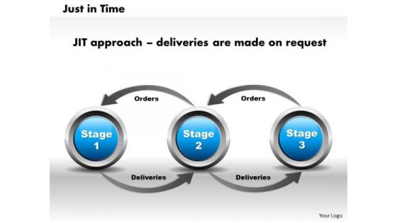 Business Diagram Just In Time PowerPoint Ppt Presentation