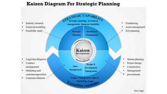 Business Diagram Kaizen Diagram For Strategic Planning Presentation Template