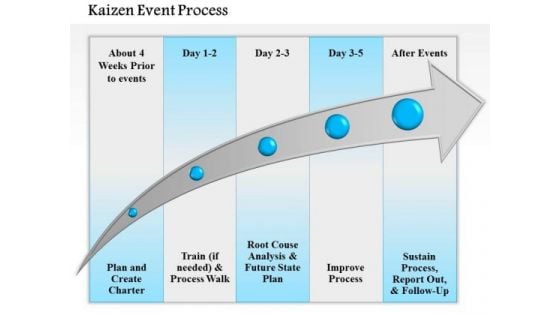 Business Diagram Kaizen Event Process PowerPoint Ppt Presentation