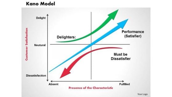 Business Diagram Kano Model PowerPoint Ppt Presentation