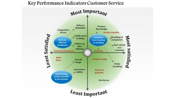 Business Diagram Key Performance Indicators Customer Service PowerPoint Ppt Presentation