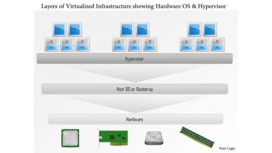 Business Diagram Layers Of A Virtualized Infrastructure Showing Hardware Os And Hypervisor Ppt Slide