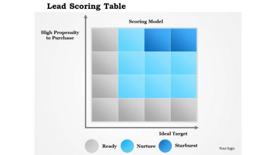 Business Diagram Lead Scoring Table Presentation Template