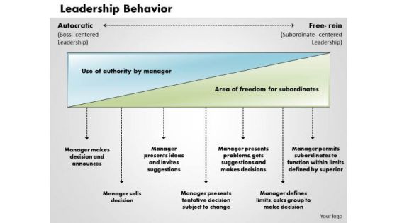 Business Diagram Leadership Behavior PowerPoint Ppt Presentation