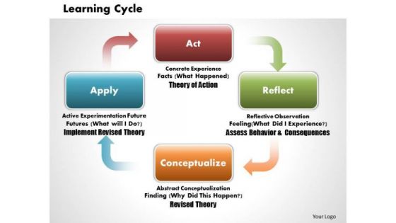 Business Diagram Learning Cycles PowerPoint Ppt Presentation