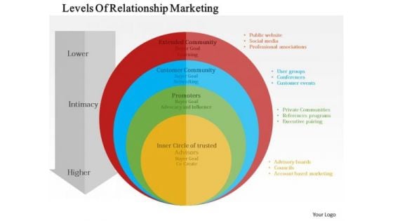 Business Diagram Levels Of Relationship Marketing Presentation Template