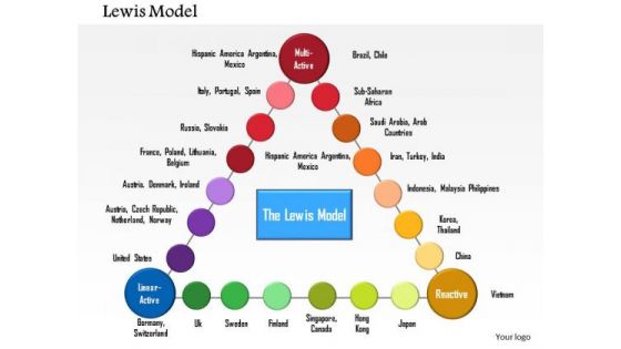 Business Diagram Lewis Model PowerPoint Template