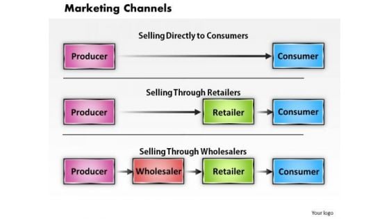 Business Diagram Marketing Channels PowerPoint Ppt Presentation