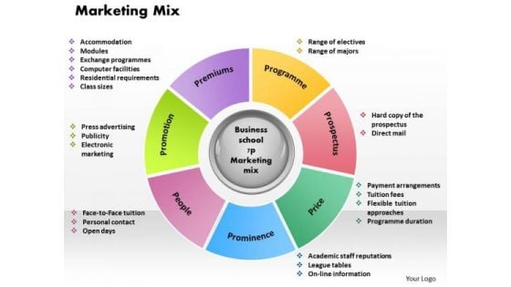 Business Diagram Marketing Mix PowerPoint Ppt Presentation