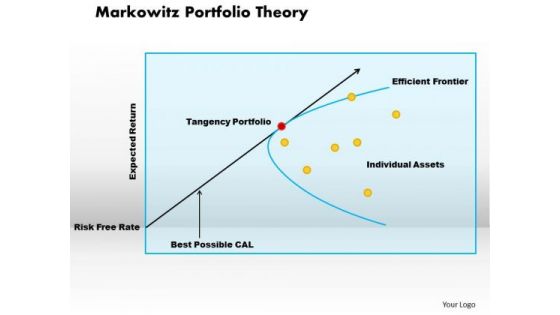 Business Diagram Markowitz Portfolio Theory PowerPoint Ppt Presentation