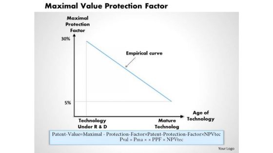 Business Diagram Maximal Value Protection Factor PowerPoint Ppt Presentation