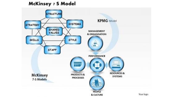 Business Diagram Mckinsey 7 S Model PowerPoint Ppt Presentation